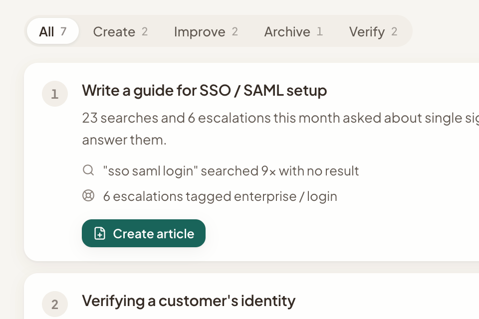Artica recommendation queue: a ranked task to write an SSO / SAML setup guide, with 23 searches and 6 escalations as evidence and a Create article button.